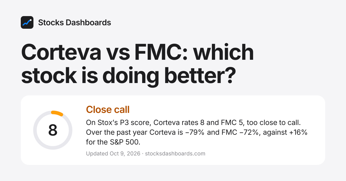 CTVA vs FMC stock: which is doing better? (October 2026) · Stocks ...